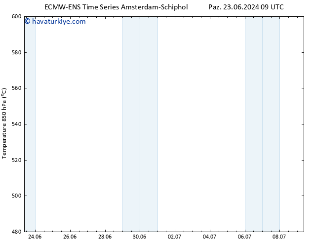 500 hPa Yüksekliği ALL TS Pzt 24.06.2024 09 UTC