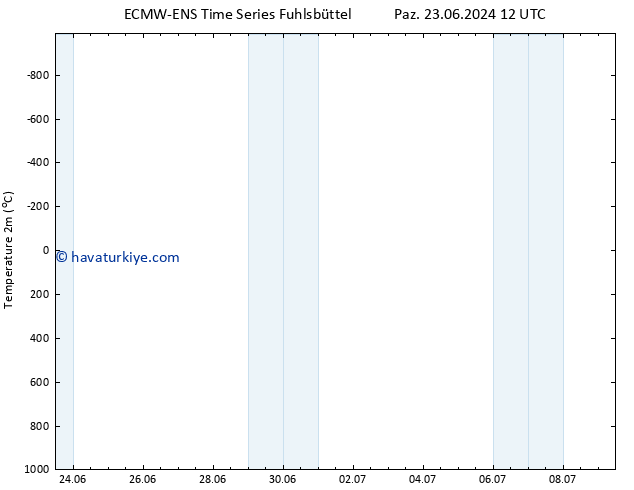 Sıcaklık Haritası (2m) ALL TS Per 27.06.2024 00 UTC