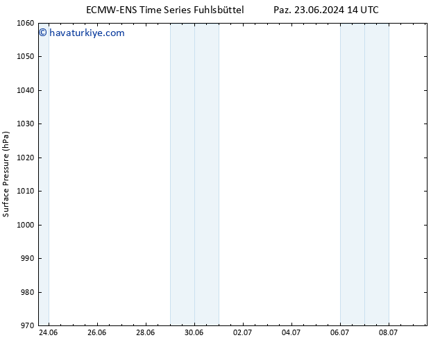 Yer basıncı ALL TS Çar 03.07.2024 14 UTC