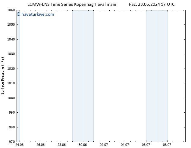 Yer basıncı ALL TS Pzt 24.06.2024 17 UTC