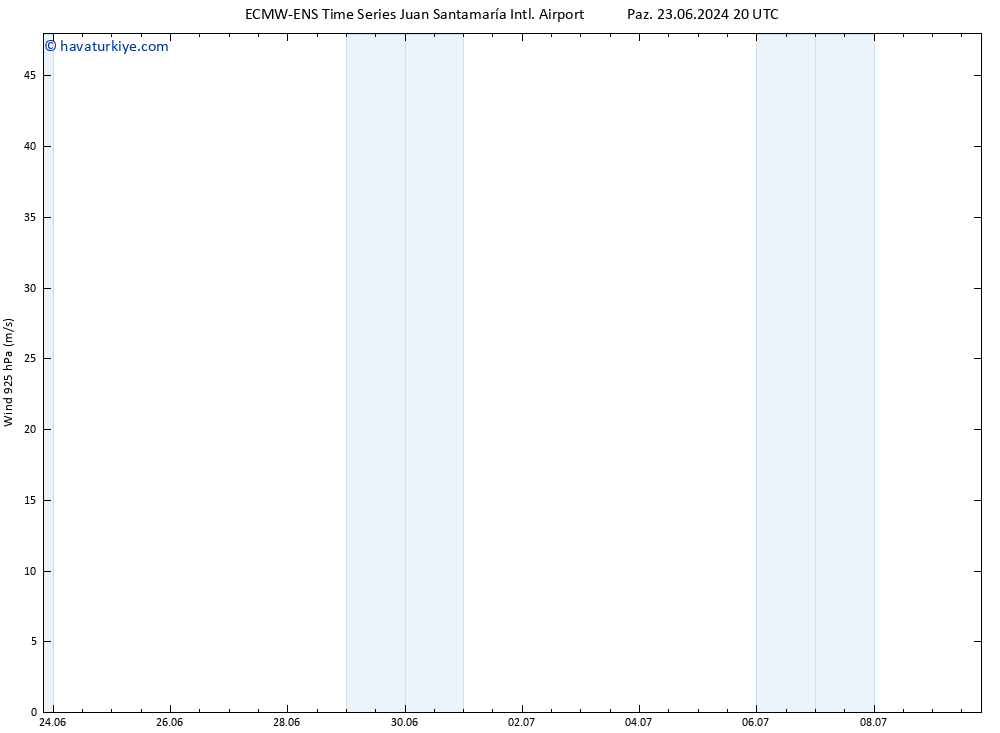 Rüzgar 925 hPa ALL TS Paz 30.06.2024 14 UTC