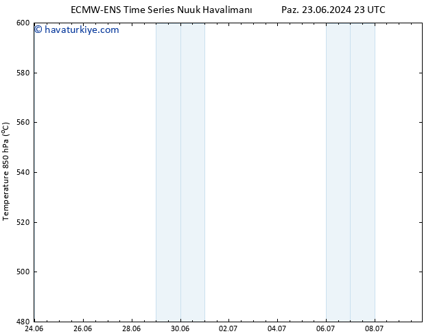 500 hPa Yüksekliği ALL TS Sa 02.07.2024 11 UTC