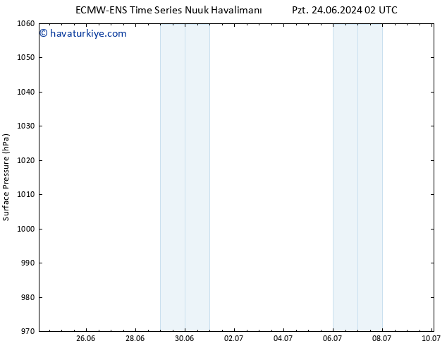 Yer basıncı ALL TS Cu 28.06.2024 08 UTC