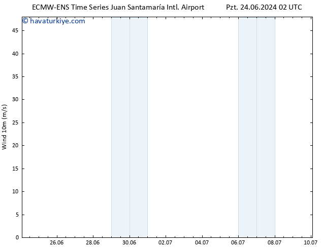 Rüzgar 10 m ALL TS Cts 29.06.2024 08 UTC