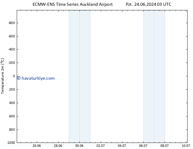 Sıcaklık Haritası (2m) ALL TS Sa 25.06.2024 21 UTC