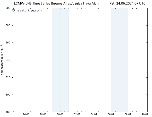 500 hPa Yüksekliği ALL TS Cu 28.06.2024 07 UTC