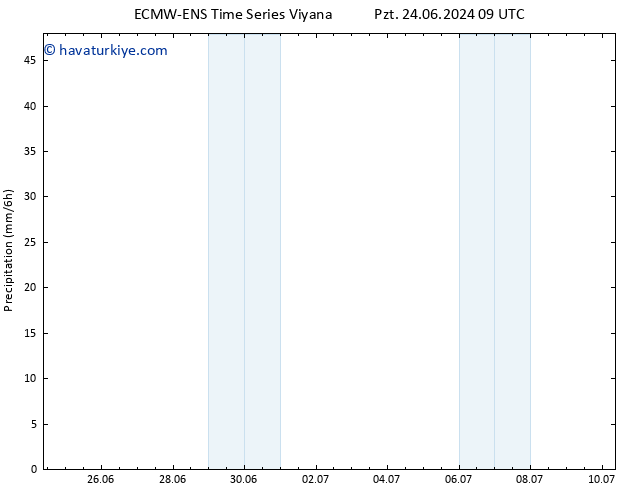 Yağış ALL TS Çar 26.06.2024 21 UTC