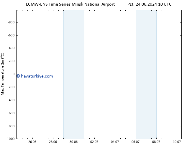 Maksimum Değer (2m) ALL TS Çar 26.06.2024 10 UTC