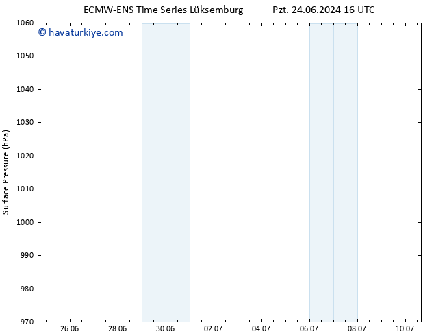 Yer basıncı ALL TS Cts 29.06.2024 04 UTC