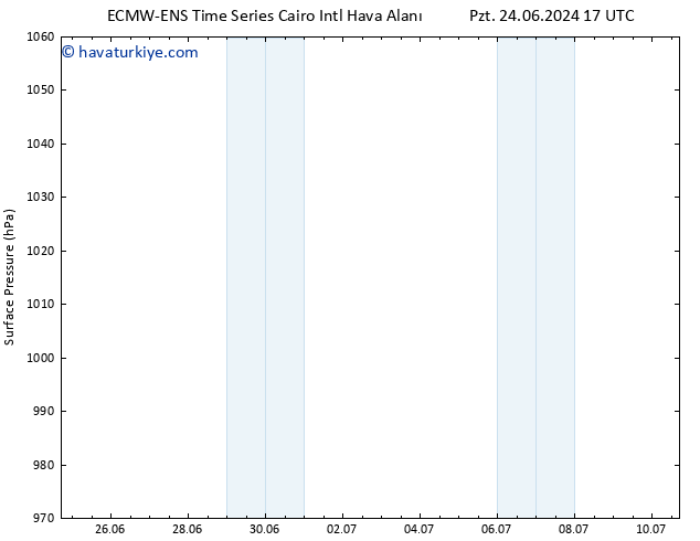 Yer basıncı ALL TS Sa 25.06.2024 23 UTC