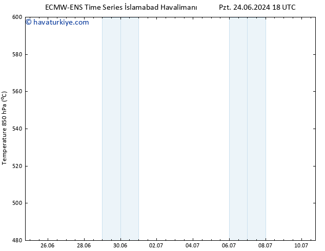 500 hPa Yüksekliği ALL TS Paz 30.06.2024 12 UTC