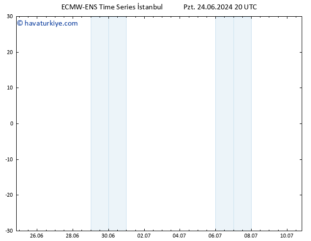 500 hPa Yüksekliği ALL TS Çar 10.07.2024 20 UTC