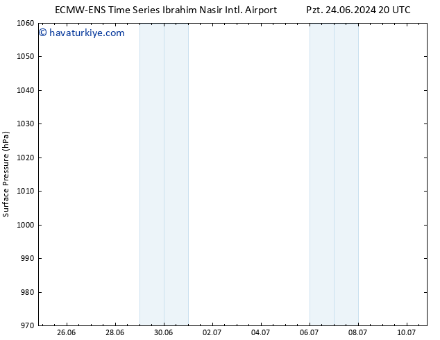 Yer basıncı ALL TS Çar 26.06.2024 08 UTC