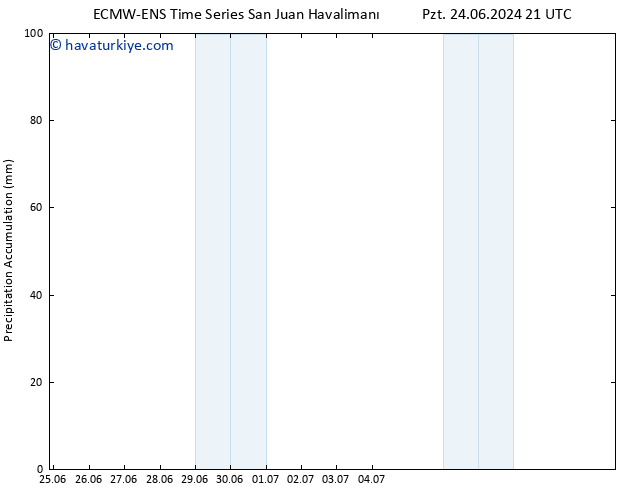 Toplam Yağış ALL TS Paz 07.07.2024 03 UTC