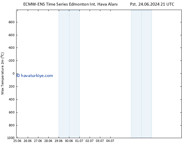 Maksimum Değer (2m) ALL TS Cu 28.06.2024 03 UTC