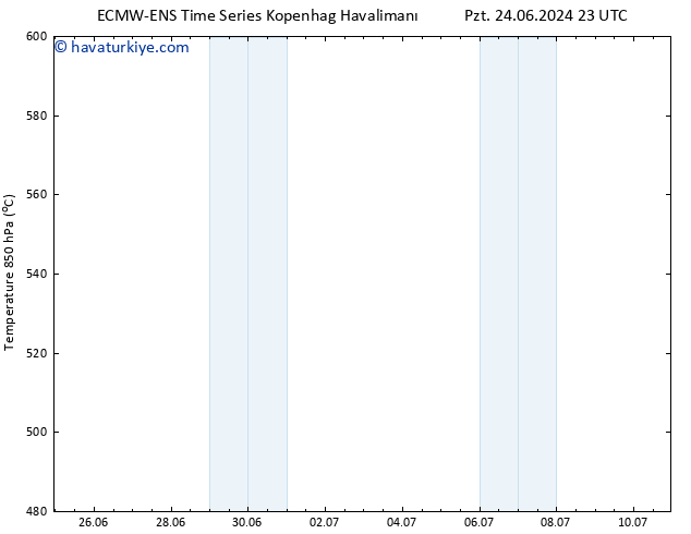 500 hPa Yüksekliği ALL TS Pzt 24.06.2024 23 UTC