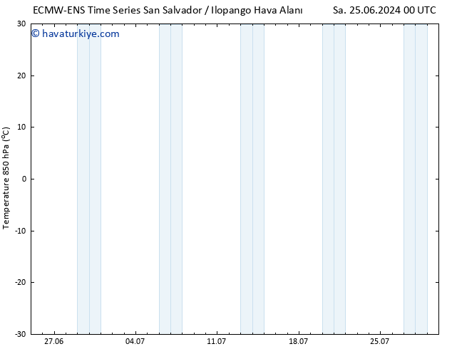 850 hPa Sıc. ALL TS Cts 29.06.2024 12 UTC