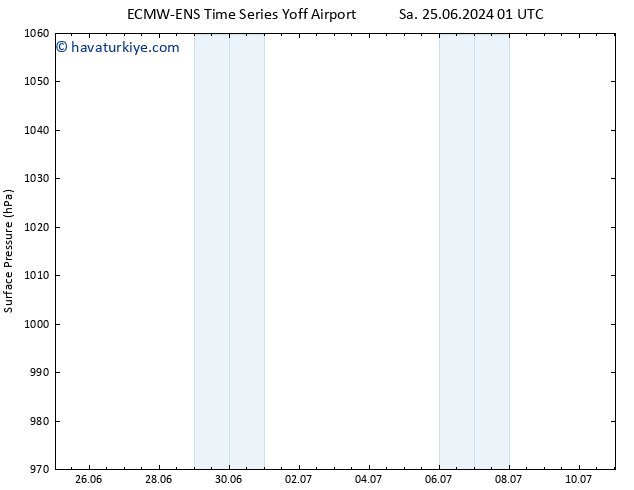 Yer basıncı ALL TS Cts 29.06.2024 13 UTC