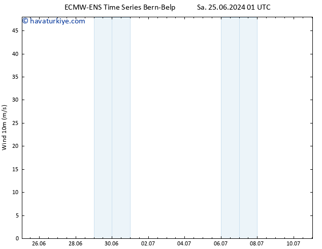 Rüzgar 10 m ALL TS Sa 25.06.2024 07 UTC