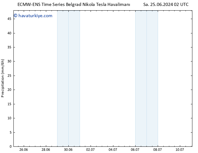 Yağış ALL TS Çar 03.07.2024 02 UTC