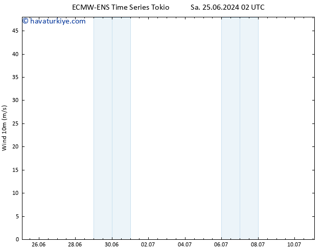 Rüzgar 10 m ALL TS Çar 26.06.2024 08 UTC