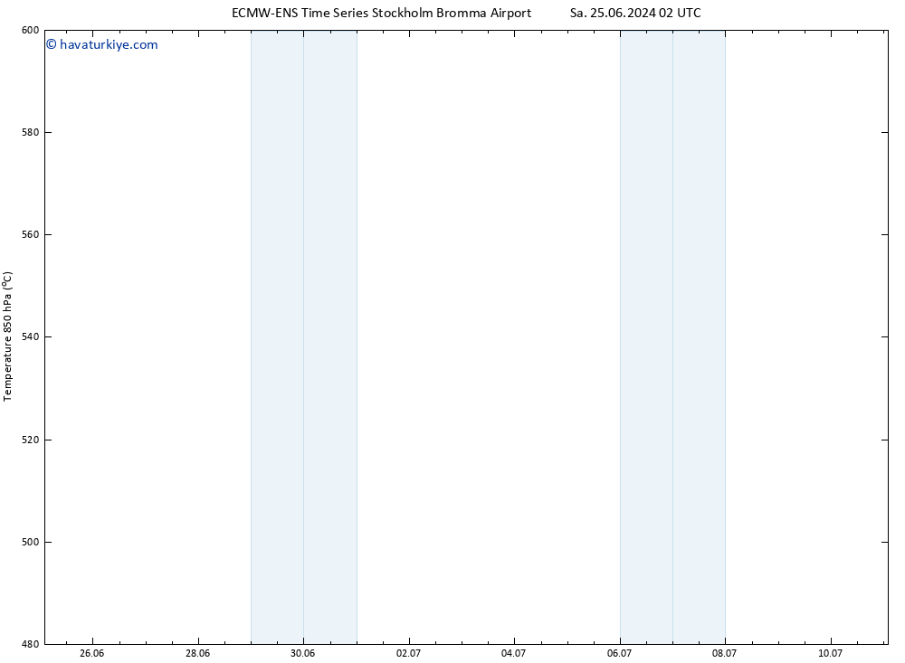 500 hPa Yüksekliği ALL TS Cts 29.06.2024 08 UTC