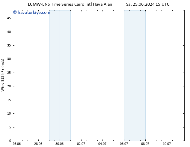 Rüzgar 925 hPa ALL TS Paz 30.06.2024 09 UTC