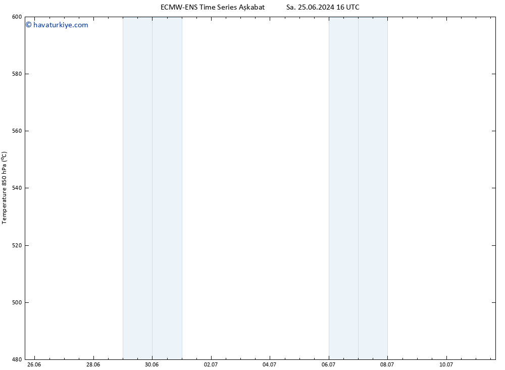 500 hPa Yüksekliği ALL TS Cu 05.07.2024 16 UTC