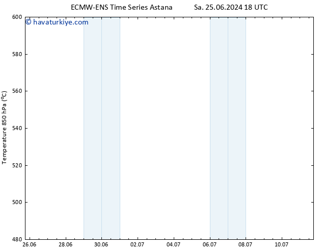 500 hPa Yüksekliği ALL TS Paz 30.06.2024 12 UTC