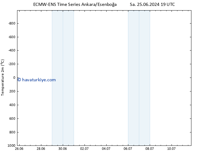 Sıcaklık Haritası (2m) ALL TS Pzt 01.07.2024 13 UTC