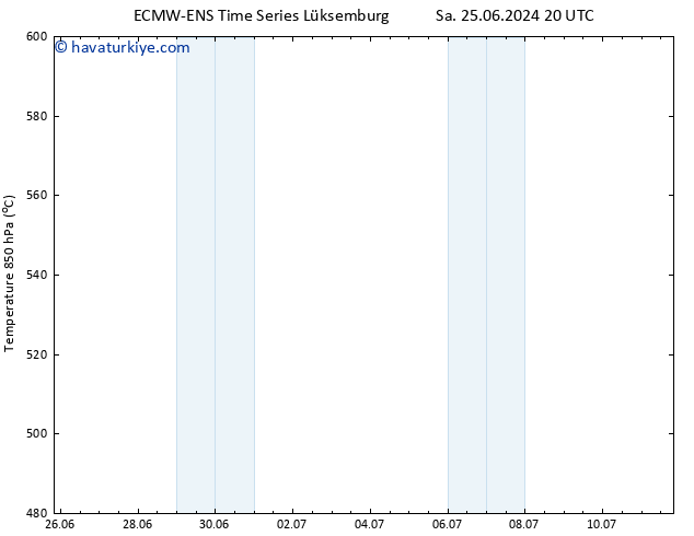 500 hPa Yüksekliği ALL TS Çar 26.06.2024 02 UTC