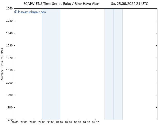 Yer basıncı ALL TS Çar 26.06.2024 15 UTC