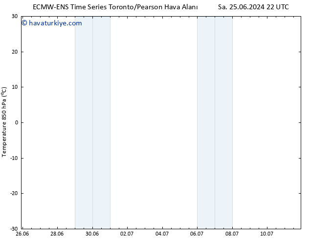 850 hPa Sıc. ALL TS Sa 02.07.2024 16 UTC