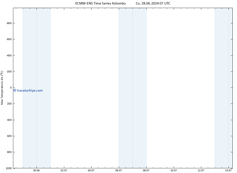 Maksimum Değer (2m) ALL TS Cts 29.06.2024 07 UTC