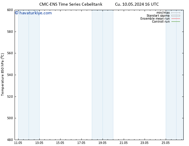 500 hPa Yüksekliği CMC TS Pzt 20.05.2024 16 UTC