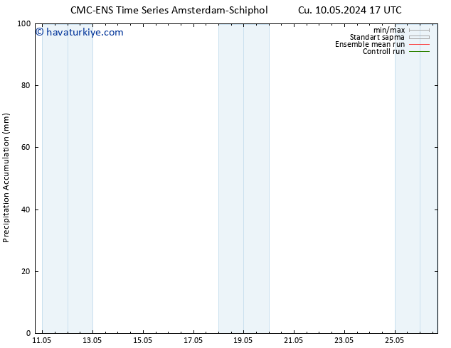 Toplam Yağış CMC TS Cts 11.05.2024 23 UTC