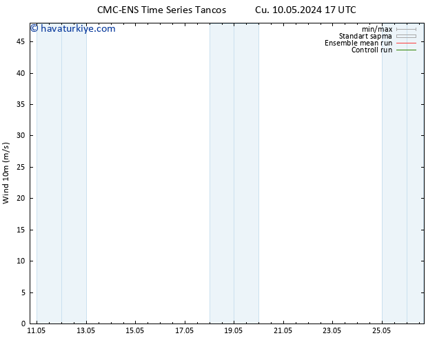 Rüzgar 10 m CMC TS Cts 18.05.2024 17 UTC