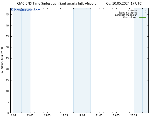 Rüzgar 925 hPa CMC TS Paz 12.05.2024 05 UTC