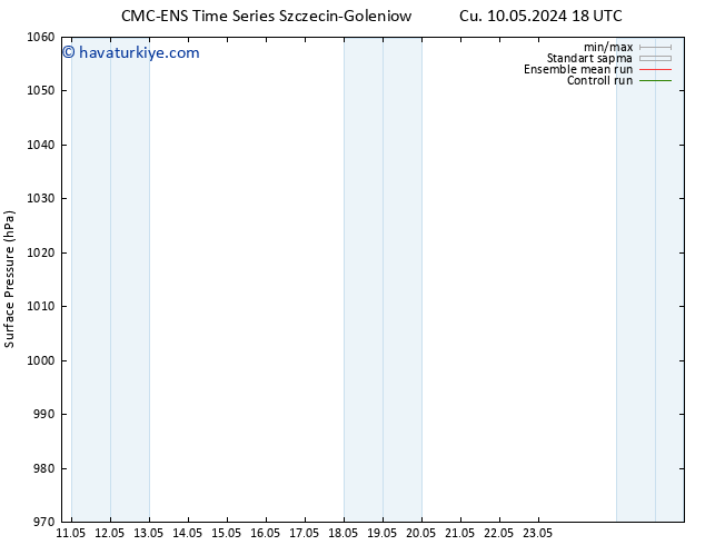 Yer basıncı CMC TS Cts 18.05.2024 12 UTC