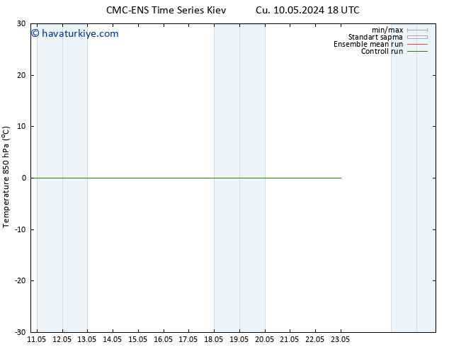 850 hPa Sıc. CMC TS Cts 11.05.2024 00 UTC