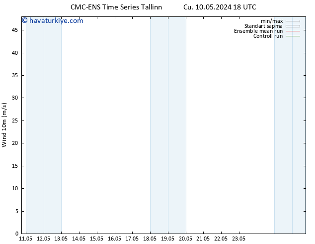 Rüzgar 10 m CMC TS Paz 12.05.2024 06 UTC