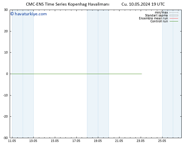 Rüzgar 10 m CMC TS Cu 10.05.2024 19 UTC