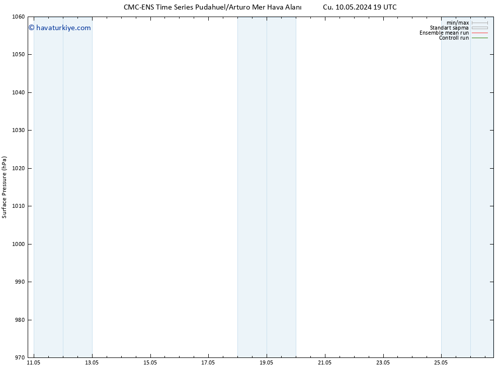 Yer basıncı CMC TS Cts 18.05.2024 07 UTC