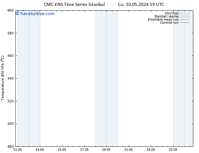 500 hPa Yüksekliği CMC TS Sa 14.05.2024 07 UTC