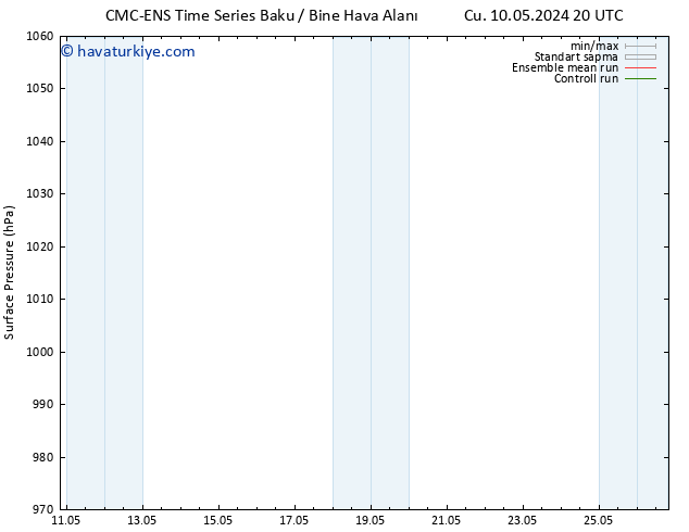 Yer basıncı CMC TS Per 23.05.2024 02 UTC