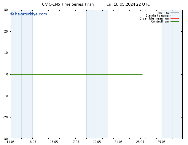 500 hPa Yüksekliği CMC TS Cts 11.05.2024 04 UTC