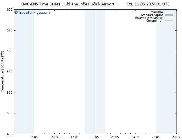 500 hPa Yüksekliği CMC TS Cts 11.05.2024 07 UTC