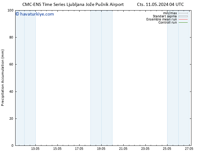 Toplam Yağış CMC TS Paz 19.05.2024 16 UTC