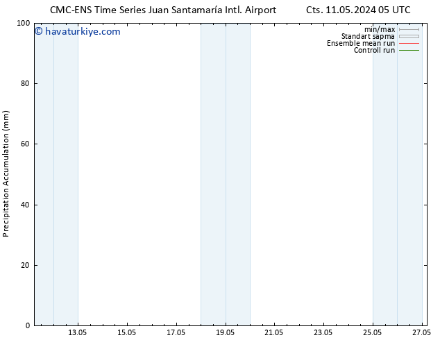 Toplam Yağış CMC TS Pzt 13.05.2024 17 UTC