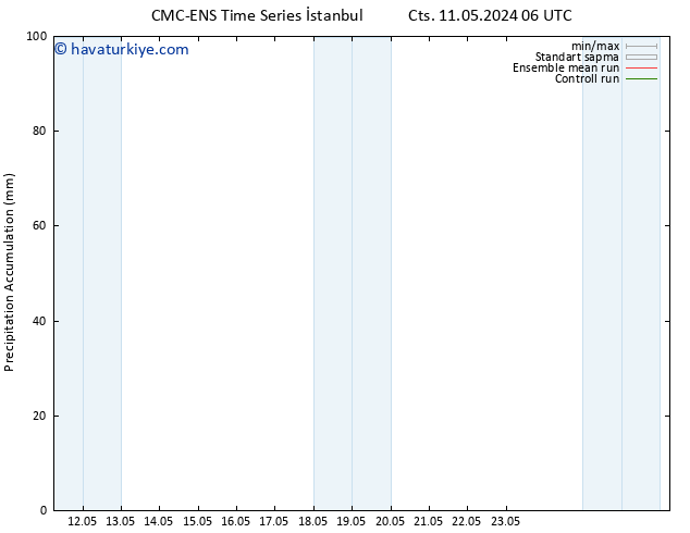 Toplam Yağış CMC TS Cts 18.05.2024 06 UTC